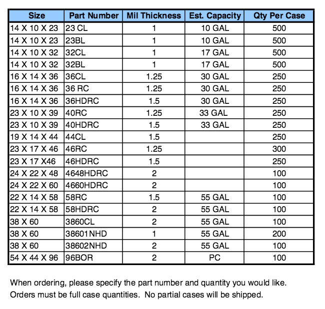 Industrial Trash Liners St. Louis, Trash Bags Wholesale